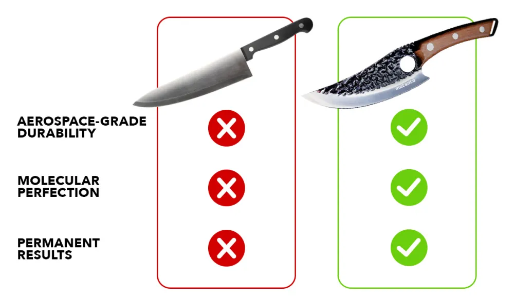 Knife quality